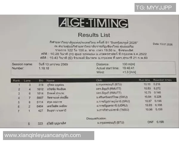 19岁泰国小将迸发 2小时内两次翻开10秒 预赛9秒94亚洲前史第3！